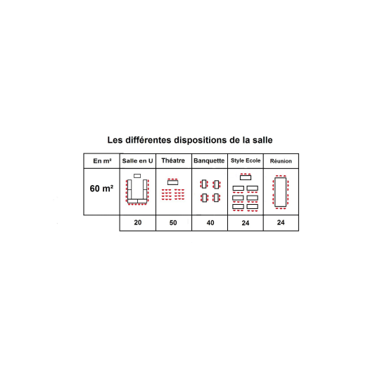 Dispositions de la salle